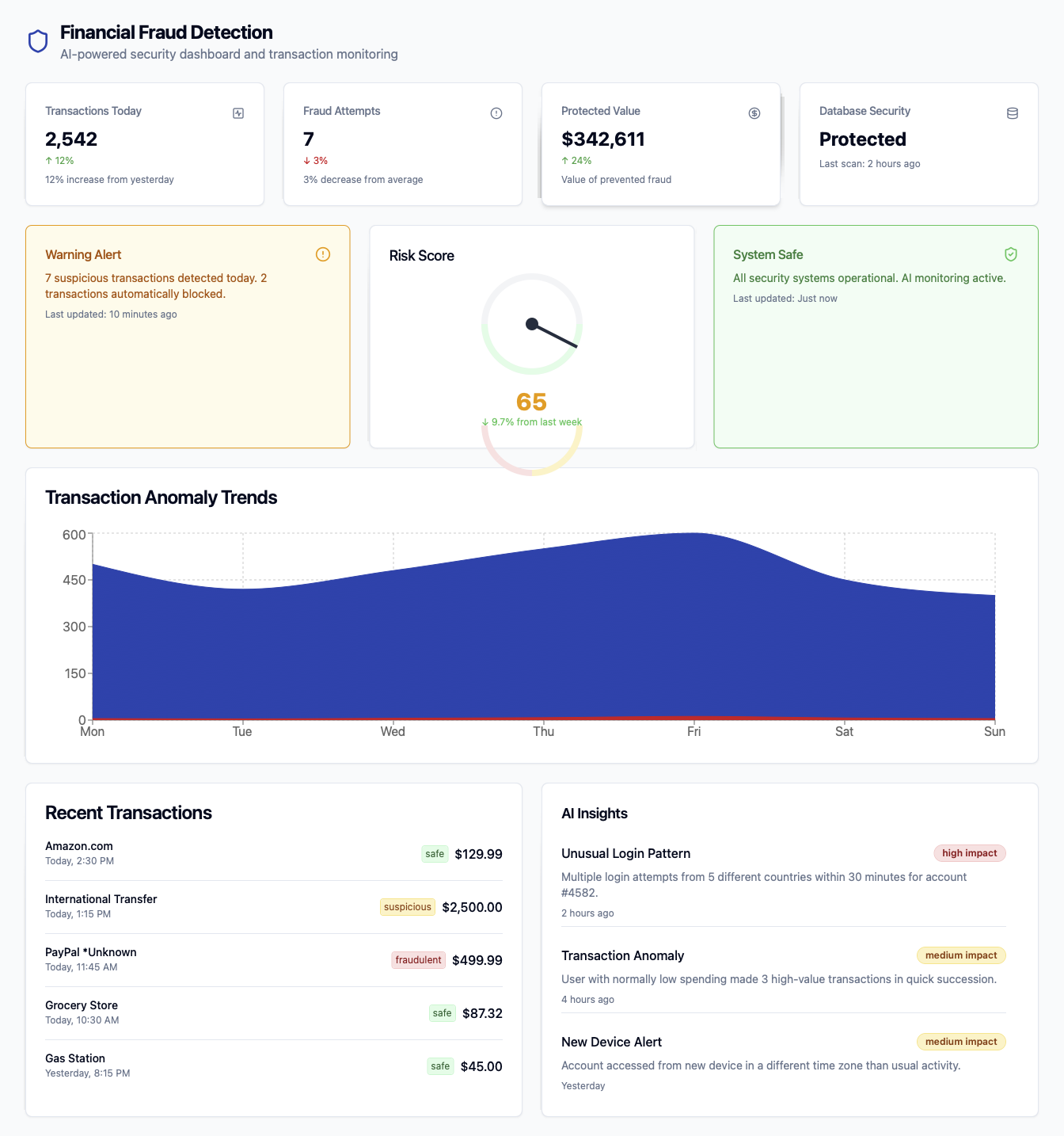 AI-Driven Financial Fraud Detection System